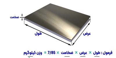 ۱محاسبه وزن