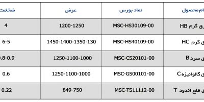 فولاد-در-بورس