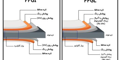 گالوانوم