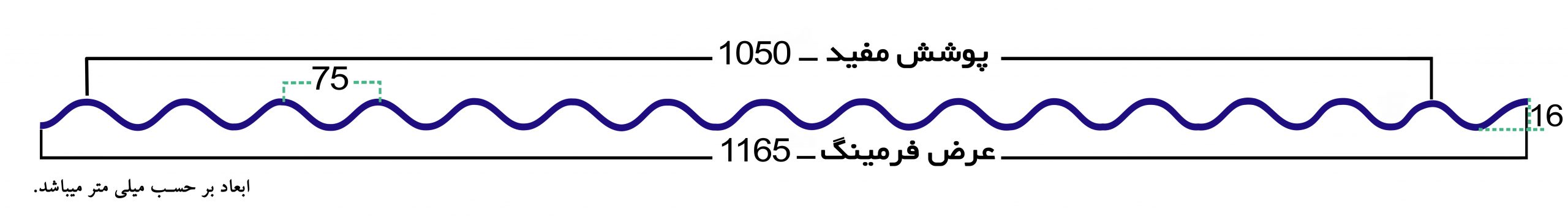 سینوسی2