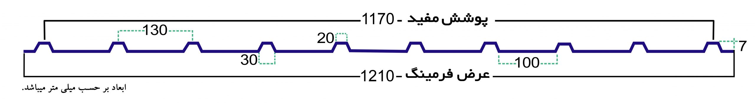 کانکسی